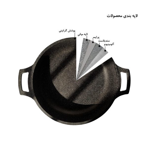 لایه بندی محصولات