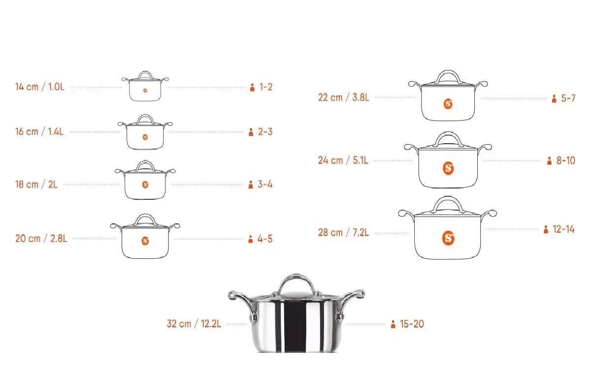 راهنمای سایزبندی قابلمه ها