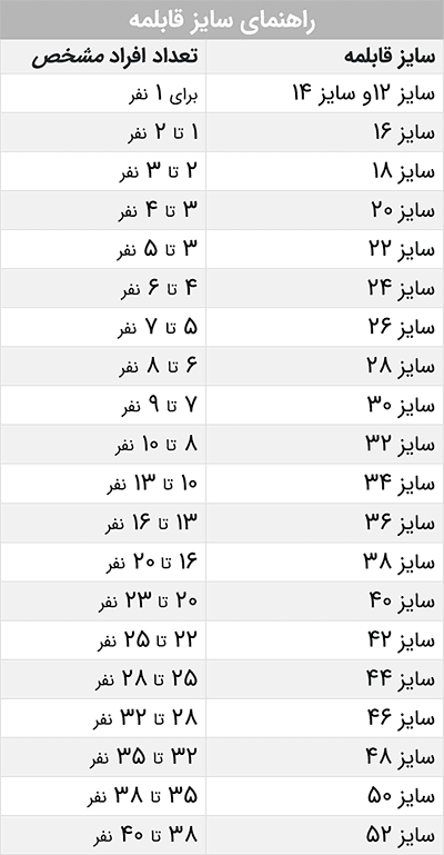 راهنمای سایزبندی قابلمه ها