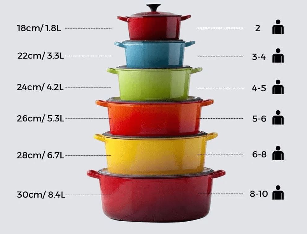 راهنمای سایزبندی قابلمه ها